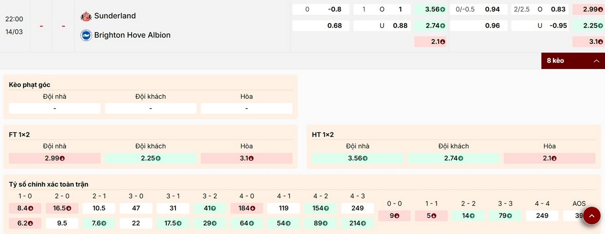 Cập nhật thông số bảng kèo trận Sunderland vs Brighton