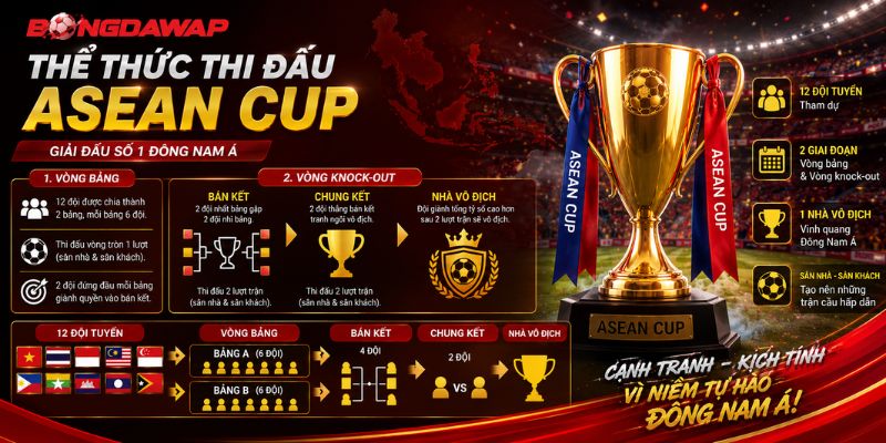Giới thiệu về thể thức thi đấu ASEAN Cup
