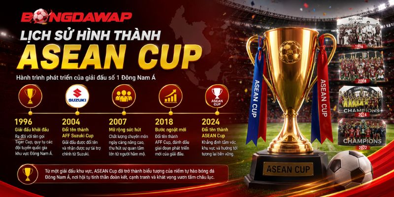 Lịch sử hình thành ASEAN Cup