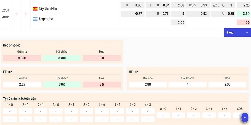 Gợi ý lựa chọn kèo trận chung kết Tây Ban Nha vs Argentina