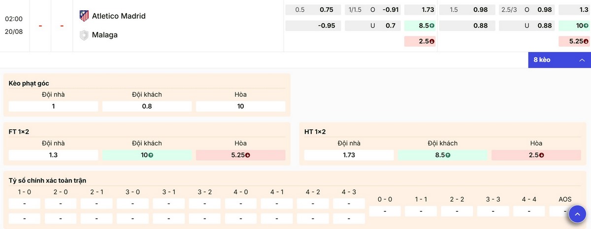Gợi ý các lựa chọn kèo nổi bật trong trận Atletico Madrid vs Malaga