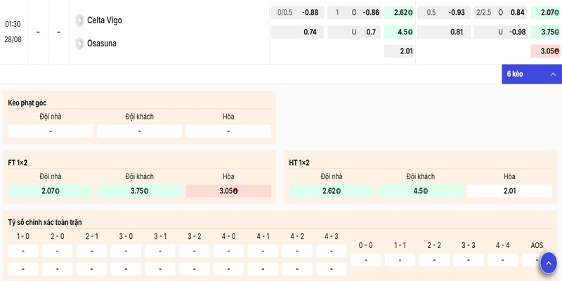 Nhận định các kết quả kèo trận Celta Vigo vs Osasuna