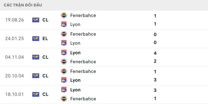 Đại diện Pháp vượt trội về thành tích đối đầu Fenerbahce