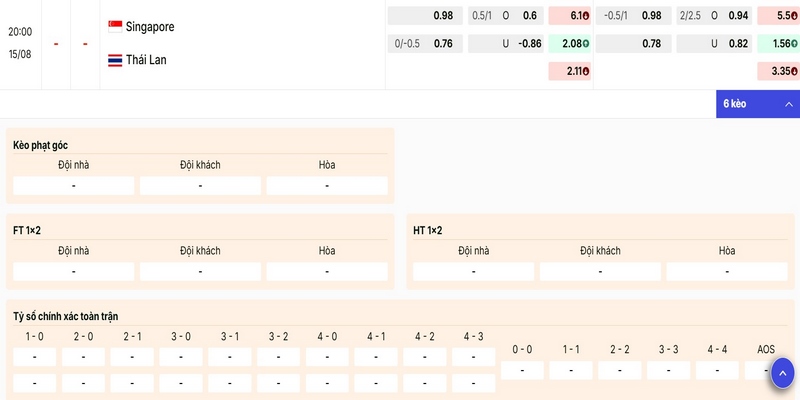Dự đoán các cửa cược trong trận Singapore vs Thái Lan