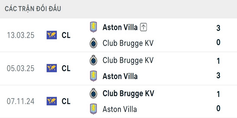 Aston Villa nhỉnh hơn về thành tích đối đầu