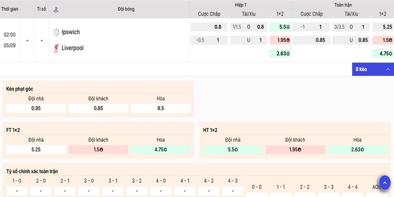 Gợi ý các lựa chọn kèo trong trận Ipswich Town vs Liverpool